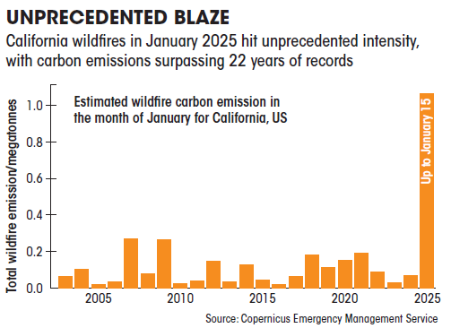 unprecedented blaze